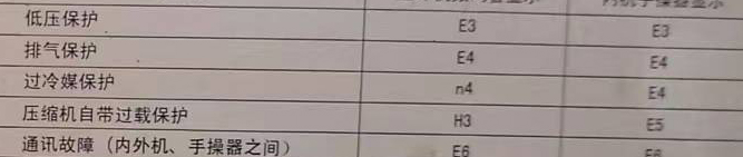 宝兴空调电话在哪里找